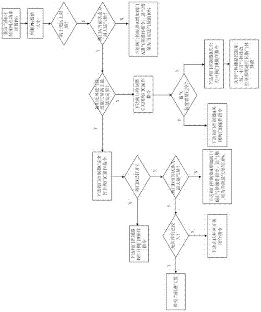 Comprehensive system and control method of exhaust gas gas power generation based on power factor assessment