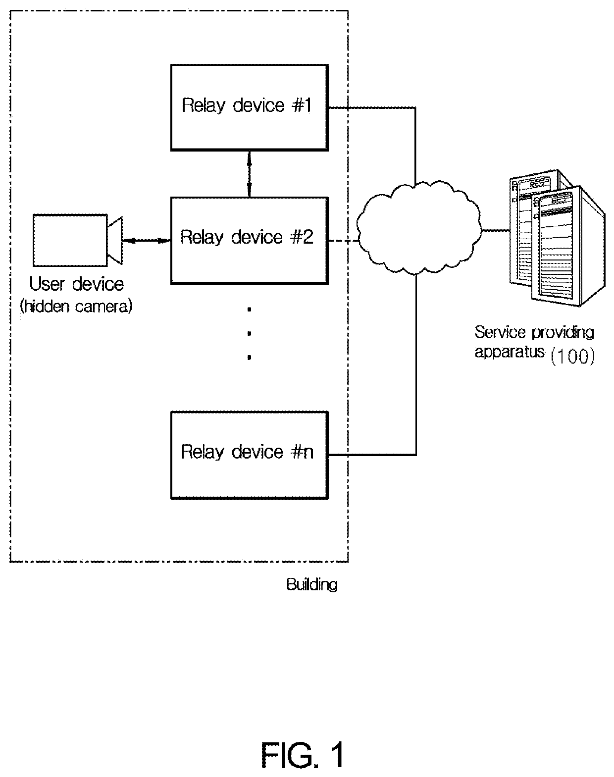 Service providing system and method for preventing hidden camera, service providing apparatus therefor, and non-transitory computer readable medium having computer program recorded thereon