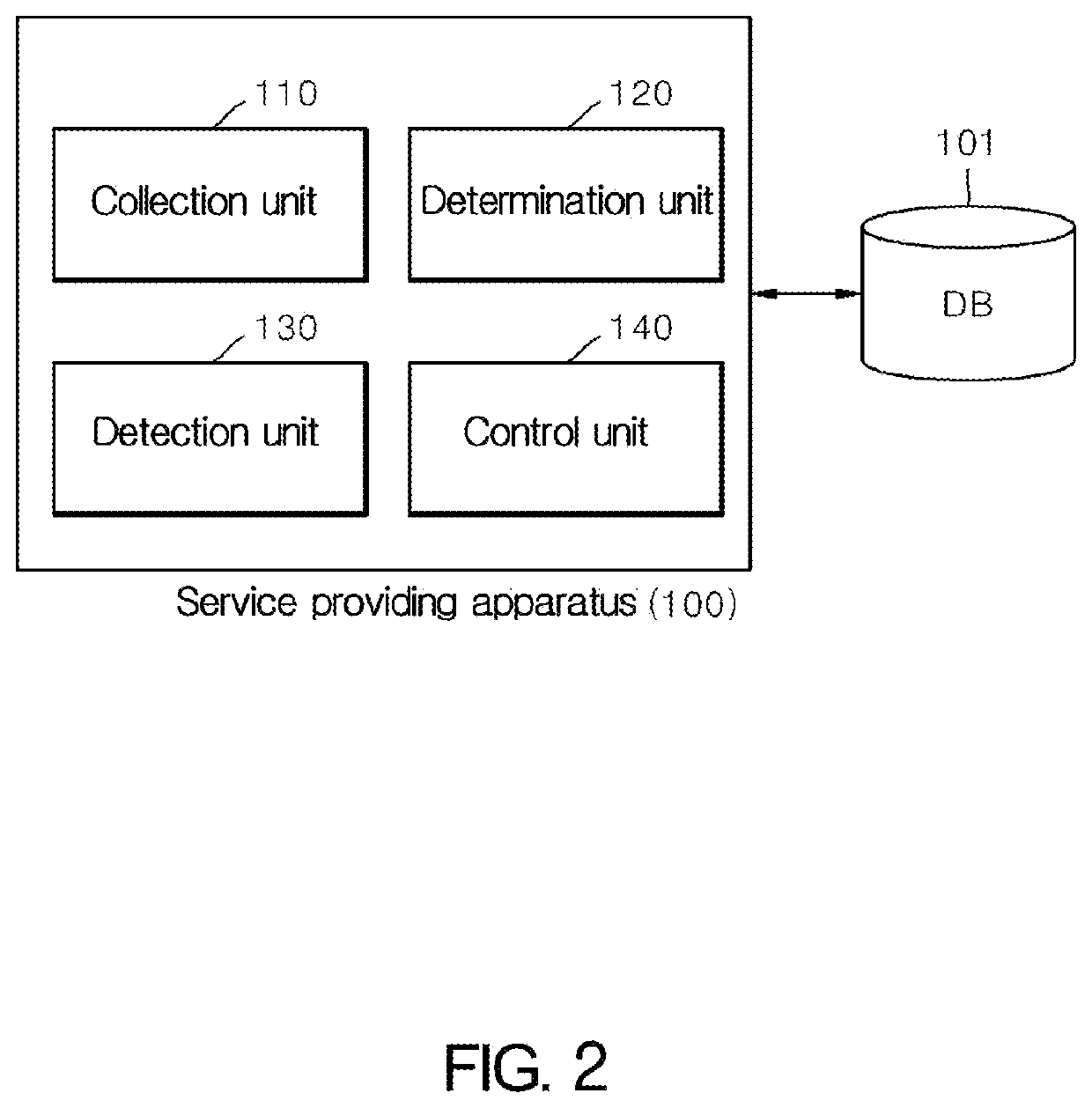 Service providing system and method for preventing hidden camera, service providing apparatus therefor, and non-transitory computer readable medium having computer program recorded thereon