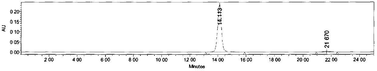Method for extracting and purifying tangerine polymethoxyflavone