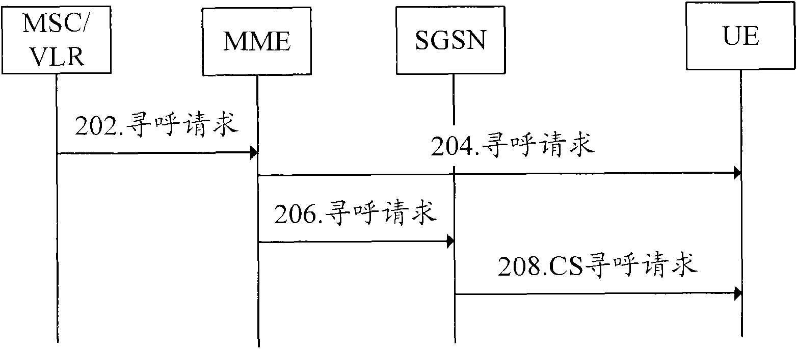 Method and system for controlling activation of ISR (Idle mode Signaling Reduction) and UE (user equipment)