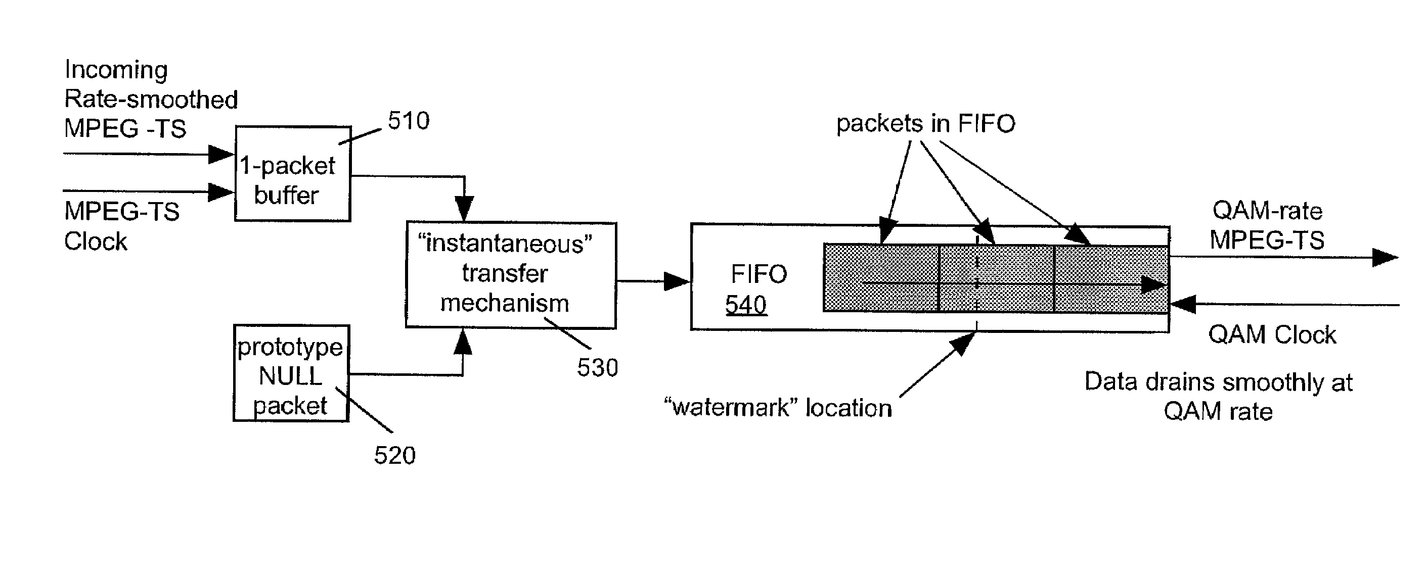 Method and apparatus for modifying the rate of MPEG transport streams