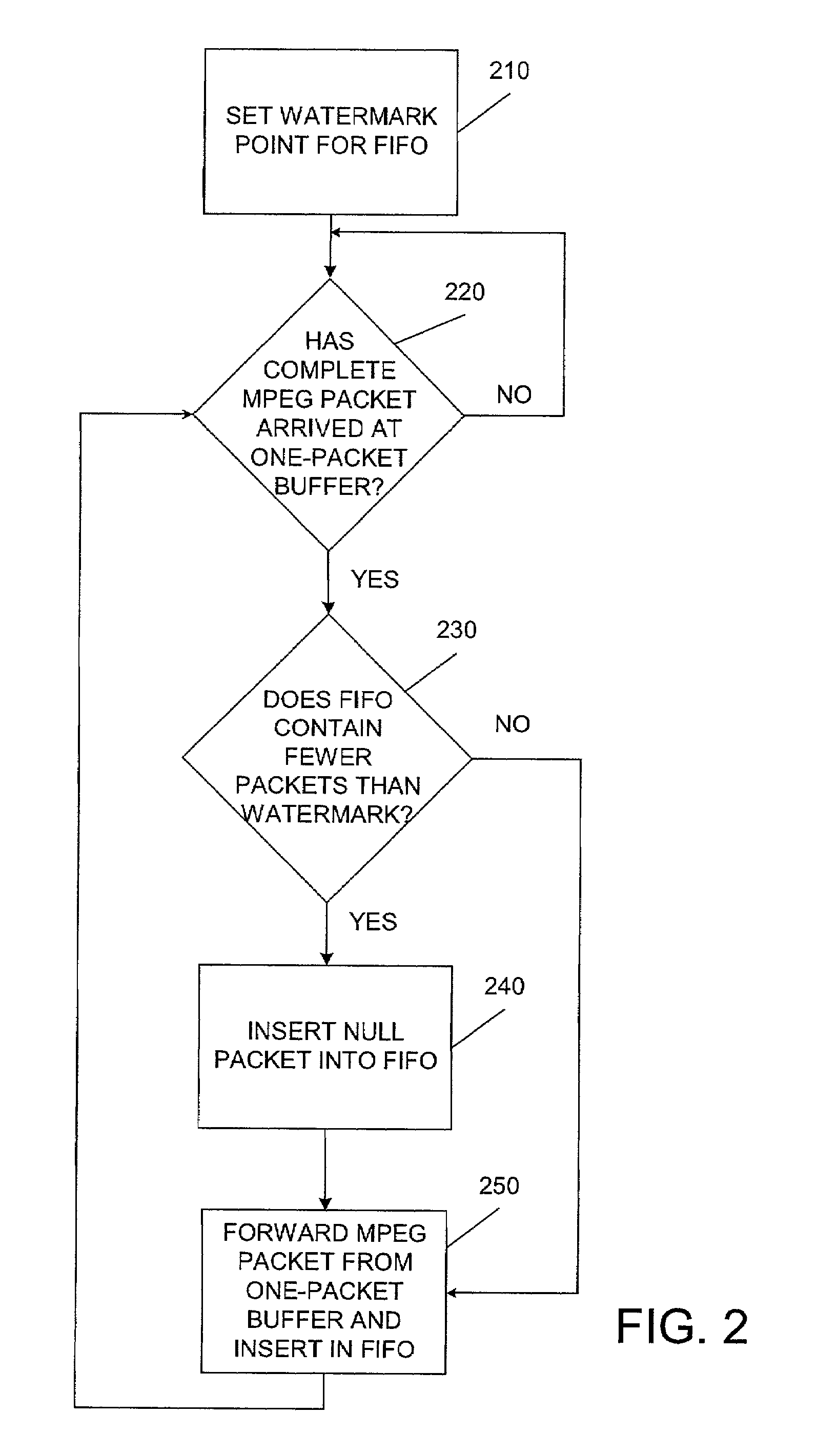Method and apparatus for modifying the rate of MPEG transport streams