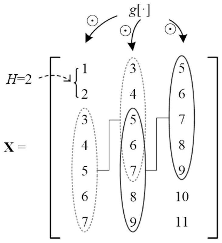 A Fast Computational Method for Simultaneous Compression Transformation and Reconstruction