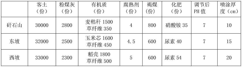 A kind of nutrient soil construction and construction technology for waste rock ecological restoration