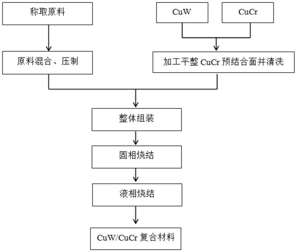 Method for infiltrating and connecting CuW and CuCr materials through high-entropy alloy