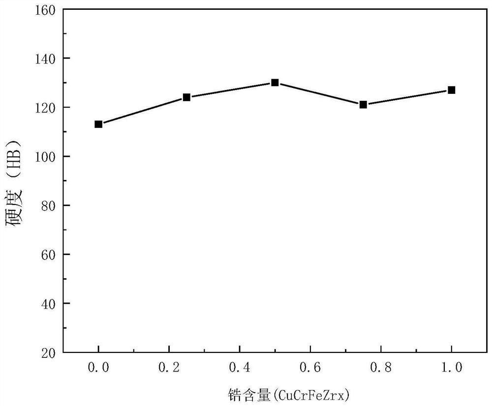 Method for infiltrating and connecting CuW and CuCr materials through high-entropy alloy