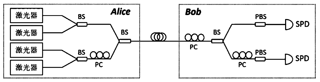 Quantum key distribution system based on B92 protocol