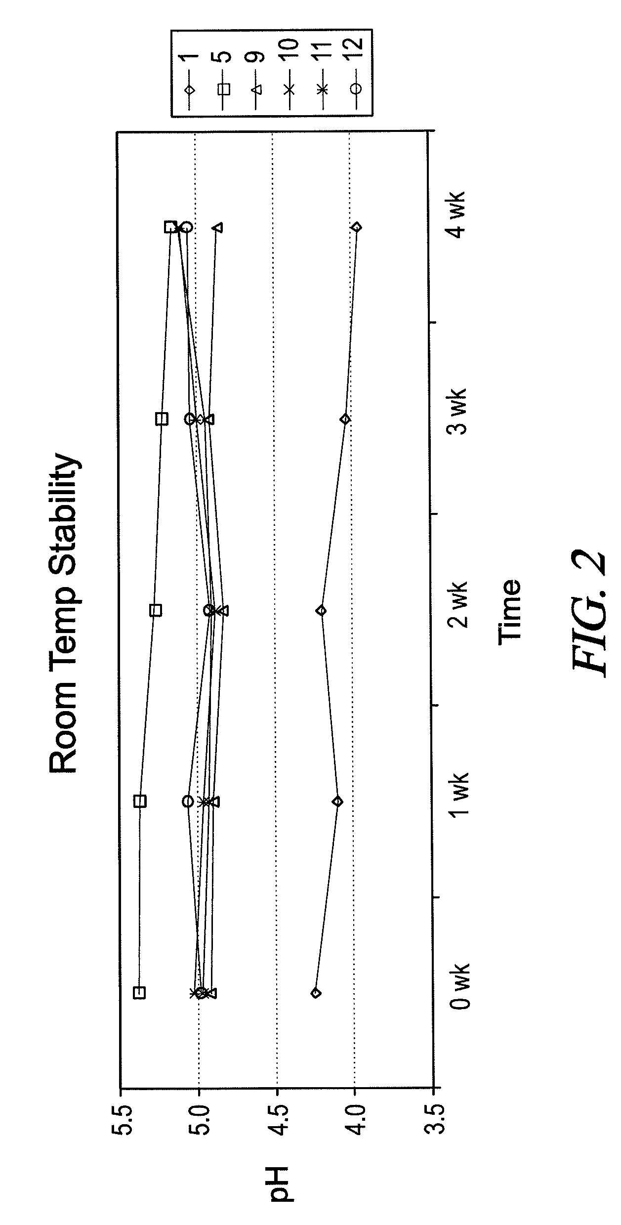 Non-Petrochemically Derived Cationic Emulsifiers That are Neutralized Amino Acid Esters and Related Compositions and Methods