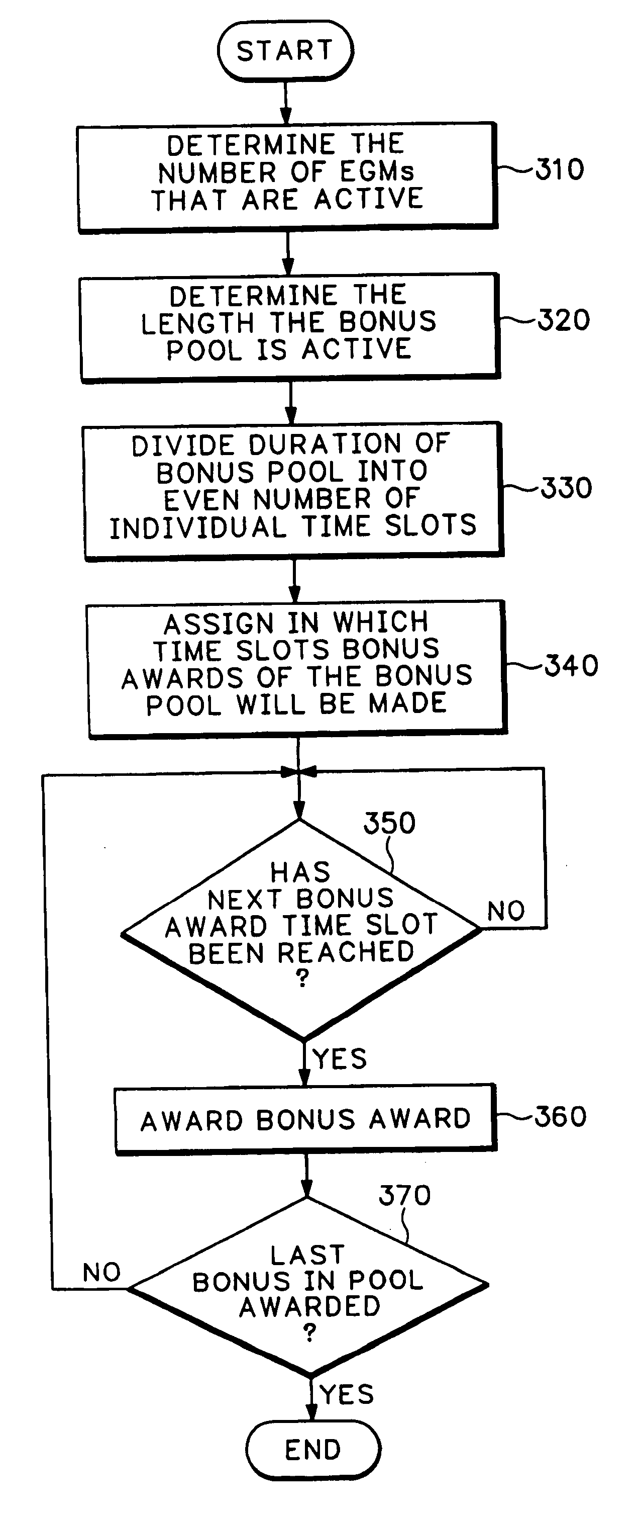 Method and apparatus for awarding a bonus on a network of electronic gaming devices during a pre-determined time period