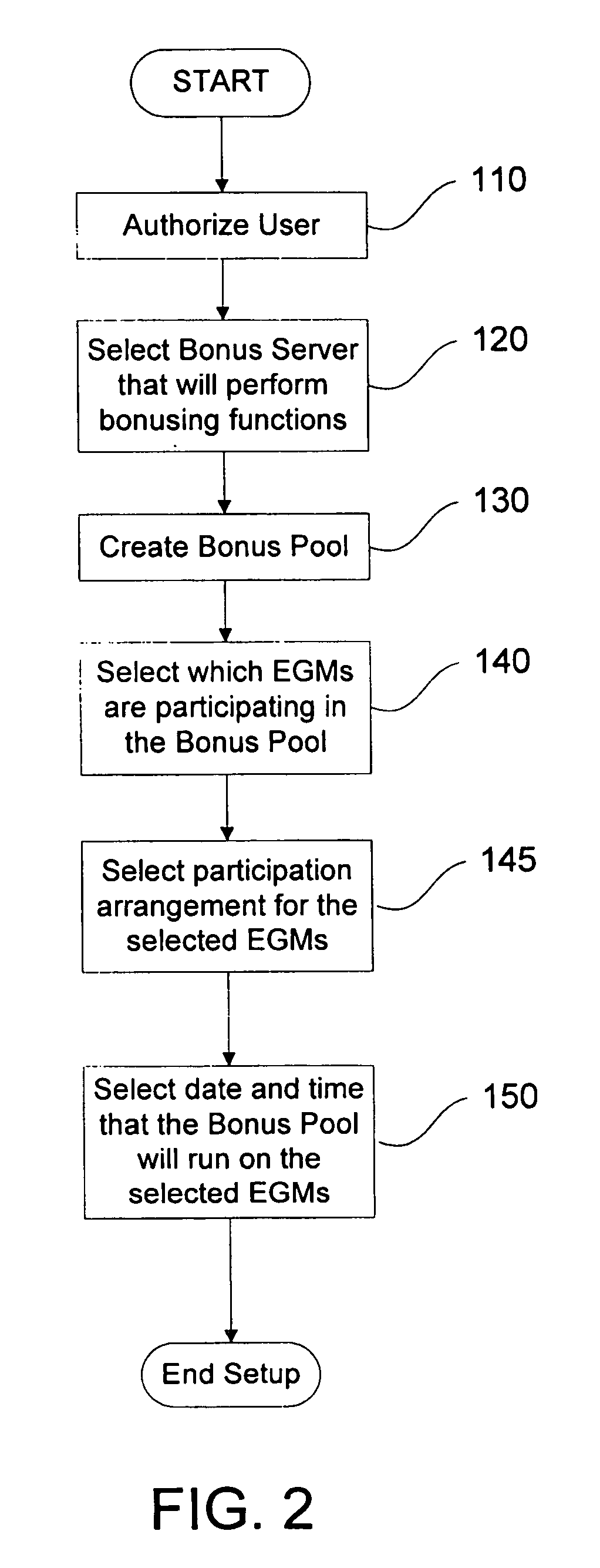 Method and apparatus for awarding a bonus on a network of electronic gaming devices during a pre-determined time period