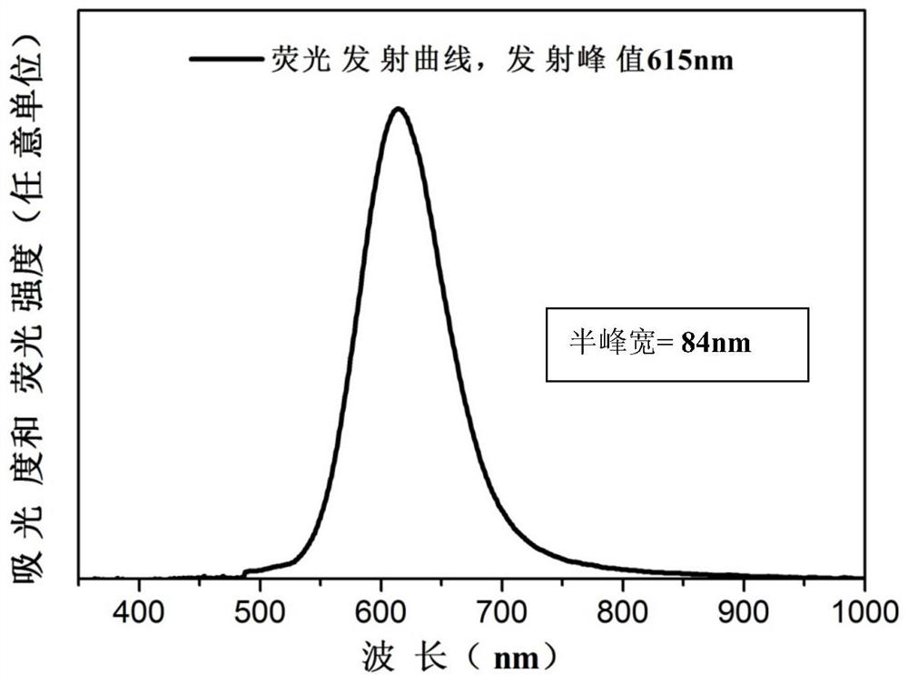 Ga-doped inp quantum dots with core-shell structure and preparation method thereof