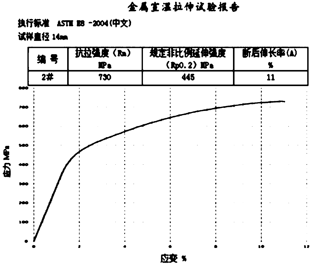 A kind of high-strength and high-toughness cast qt700-10 and its production method