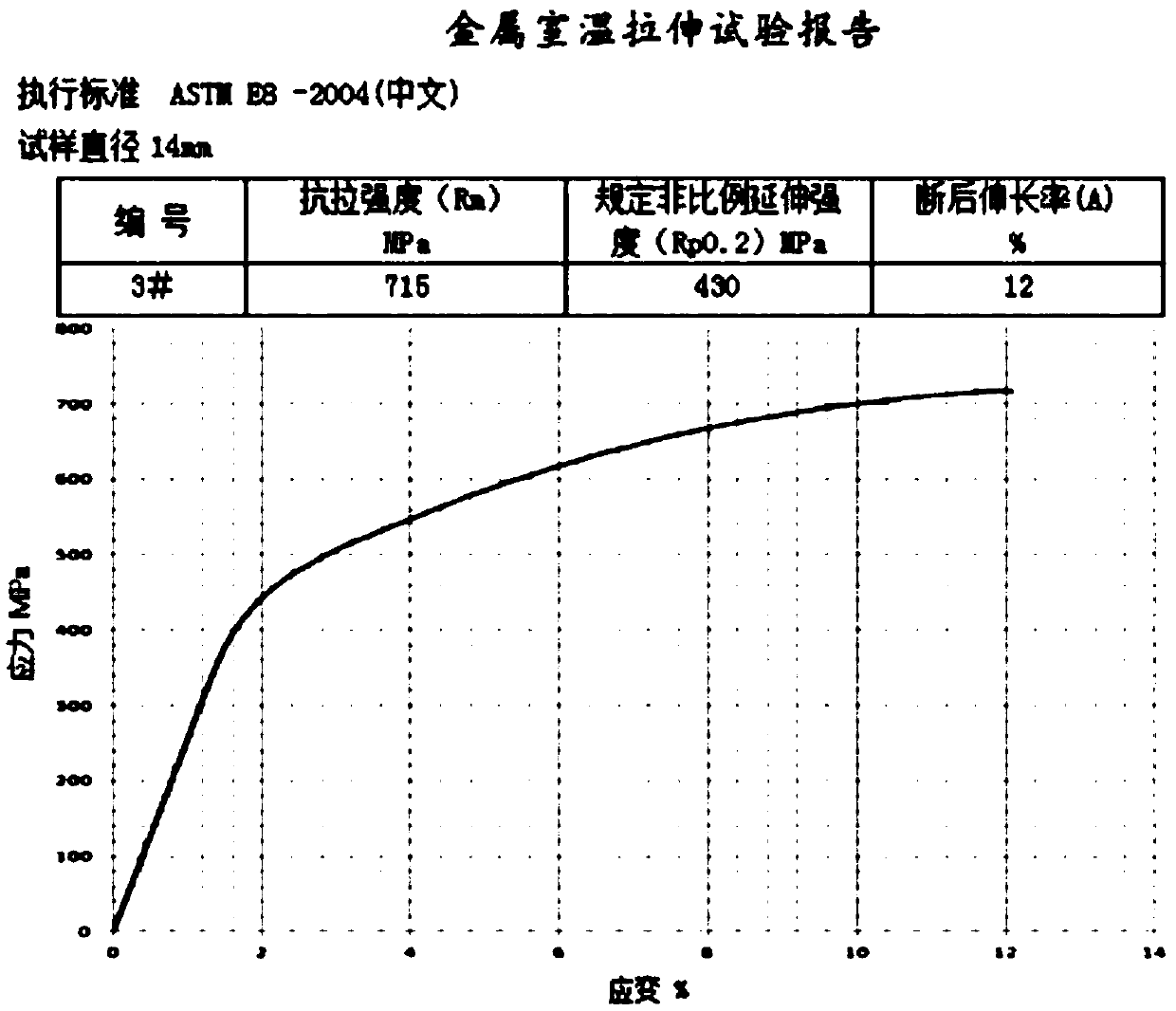 A kind of high-strength and high-toughness cast qt700-10 and its production method