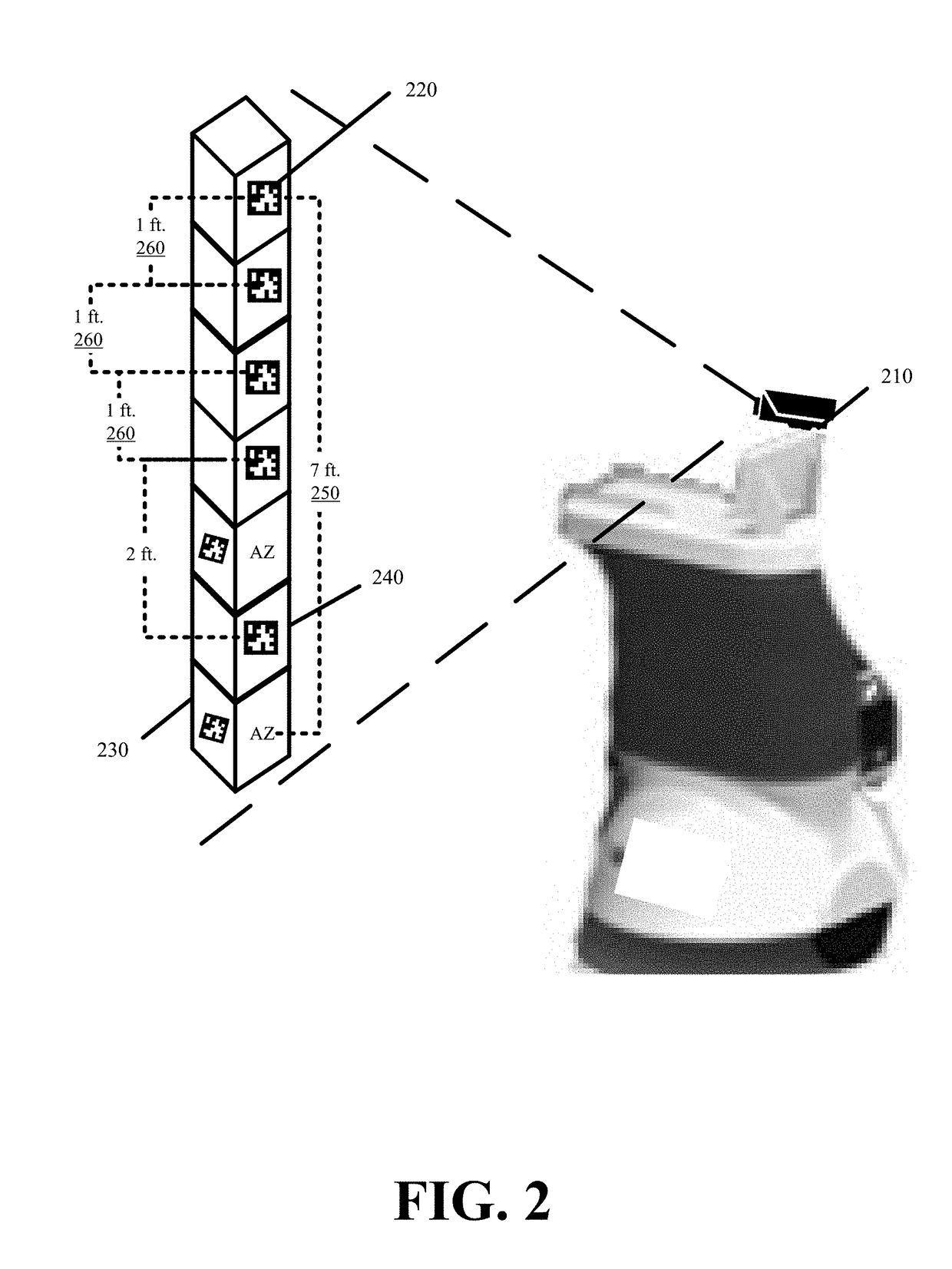 Inventory Management Robots