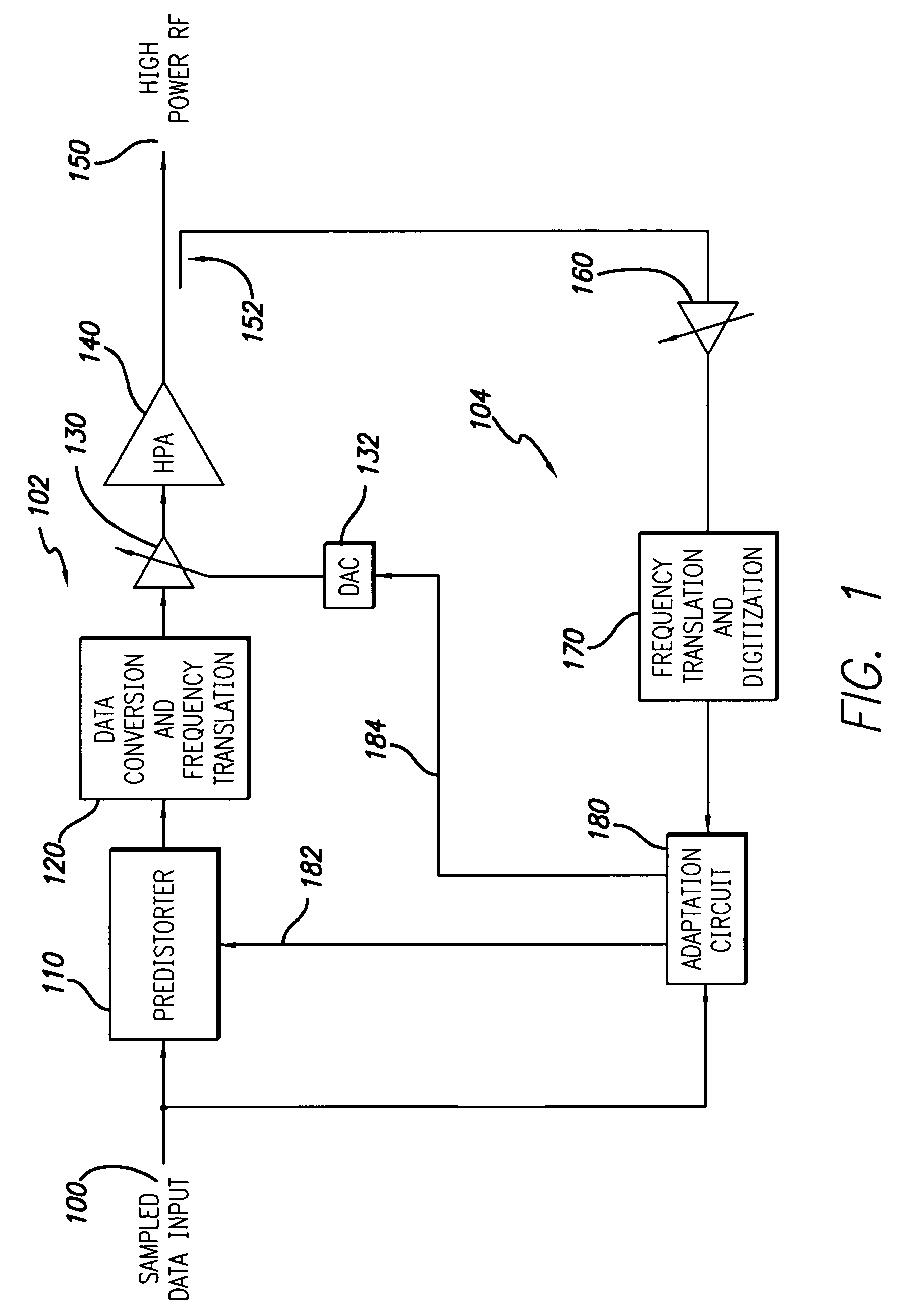 System and method for forward path gain control in a digital predistortion linearized transmitter
