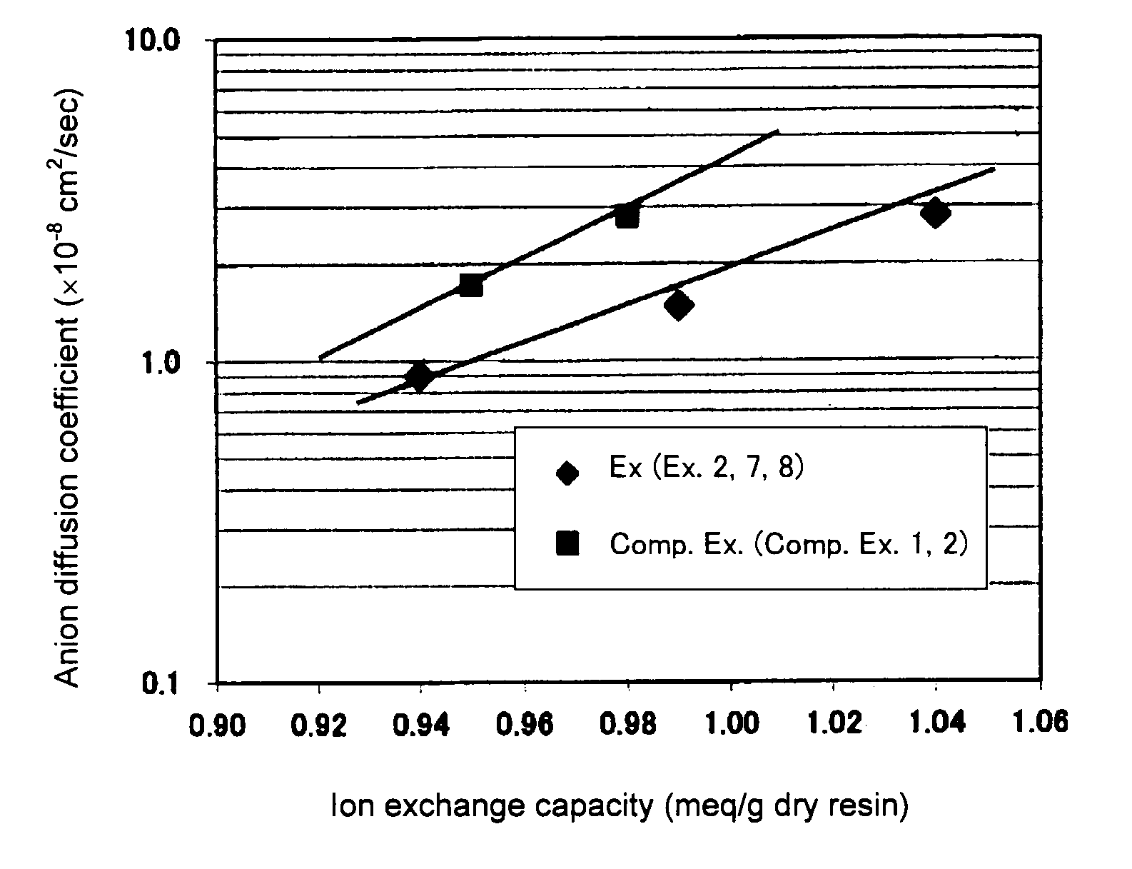Process for producing fluoropolymer, and fluorinated ion exchange membrane