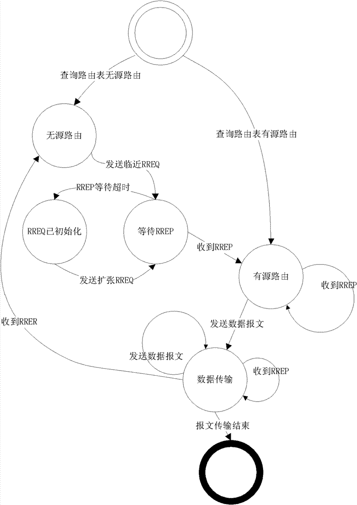 Wireless Mesh network intrusion detection system and detection method thereof