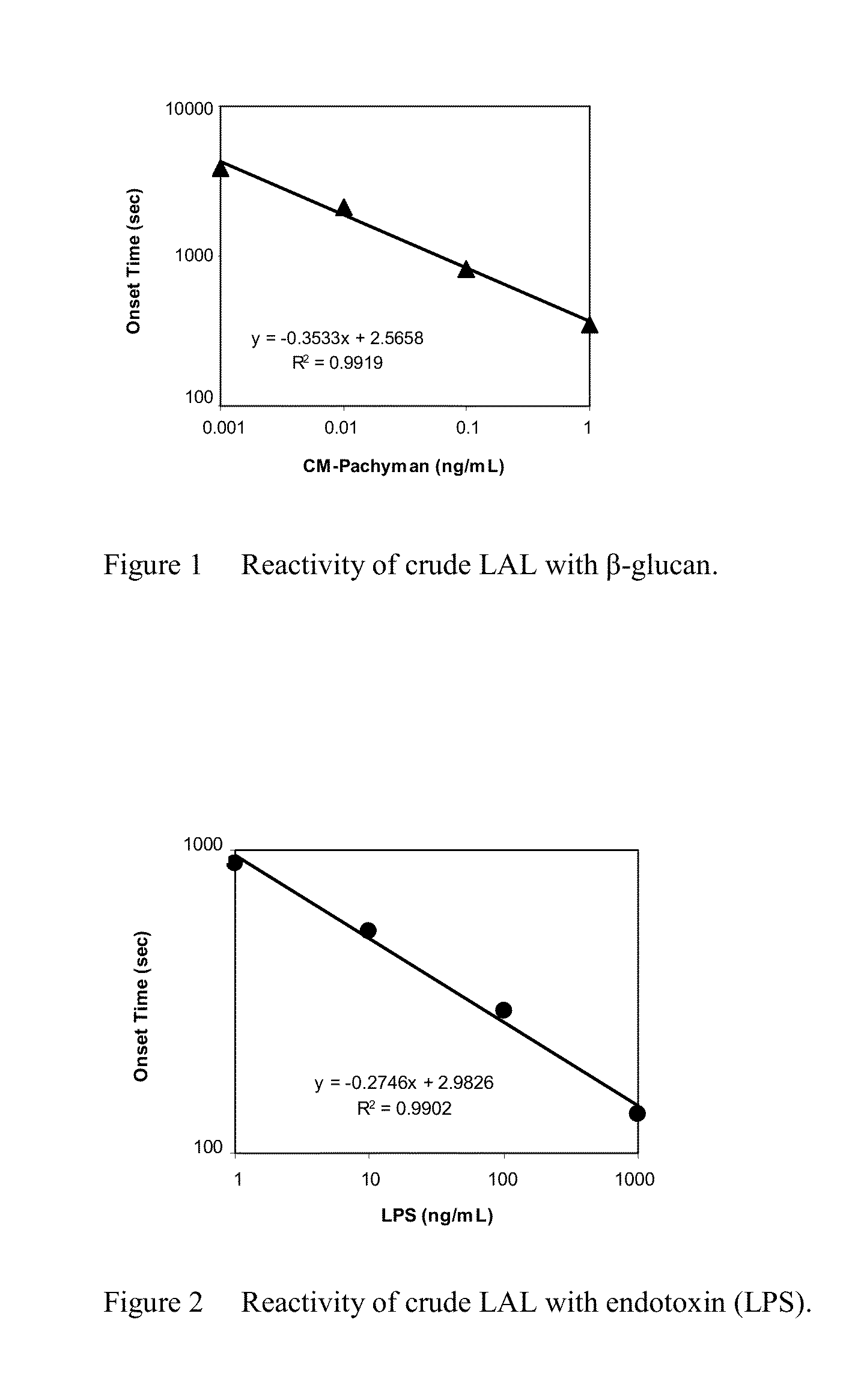 Heat-treated limulus amebocyte lysates