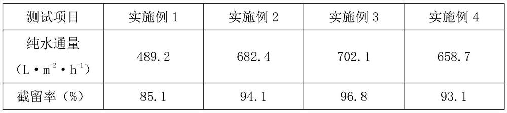 Modified polyacrylonitrile ultra-filtration membrane, preparation method and application