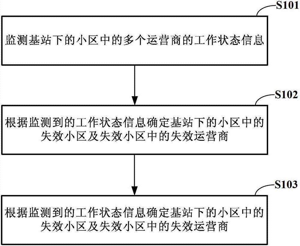 Cell outage detection and compensation method and cell outage detection and compensation device