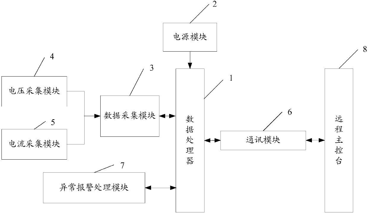 Gateway electric energy metering device operation management system, data acquisition and alarm method