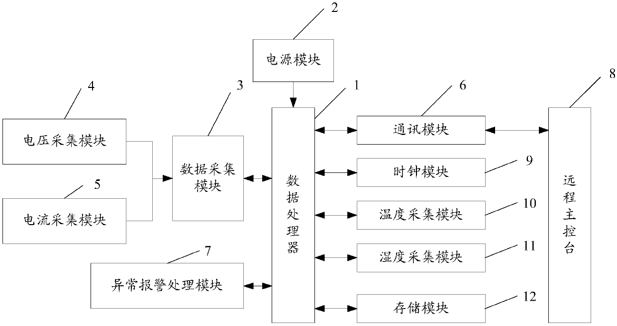 Gateway electric energy metering device operation management system, data acquisition and alarm method