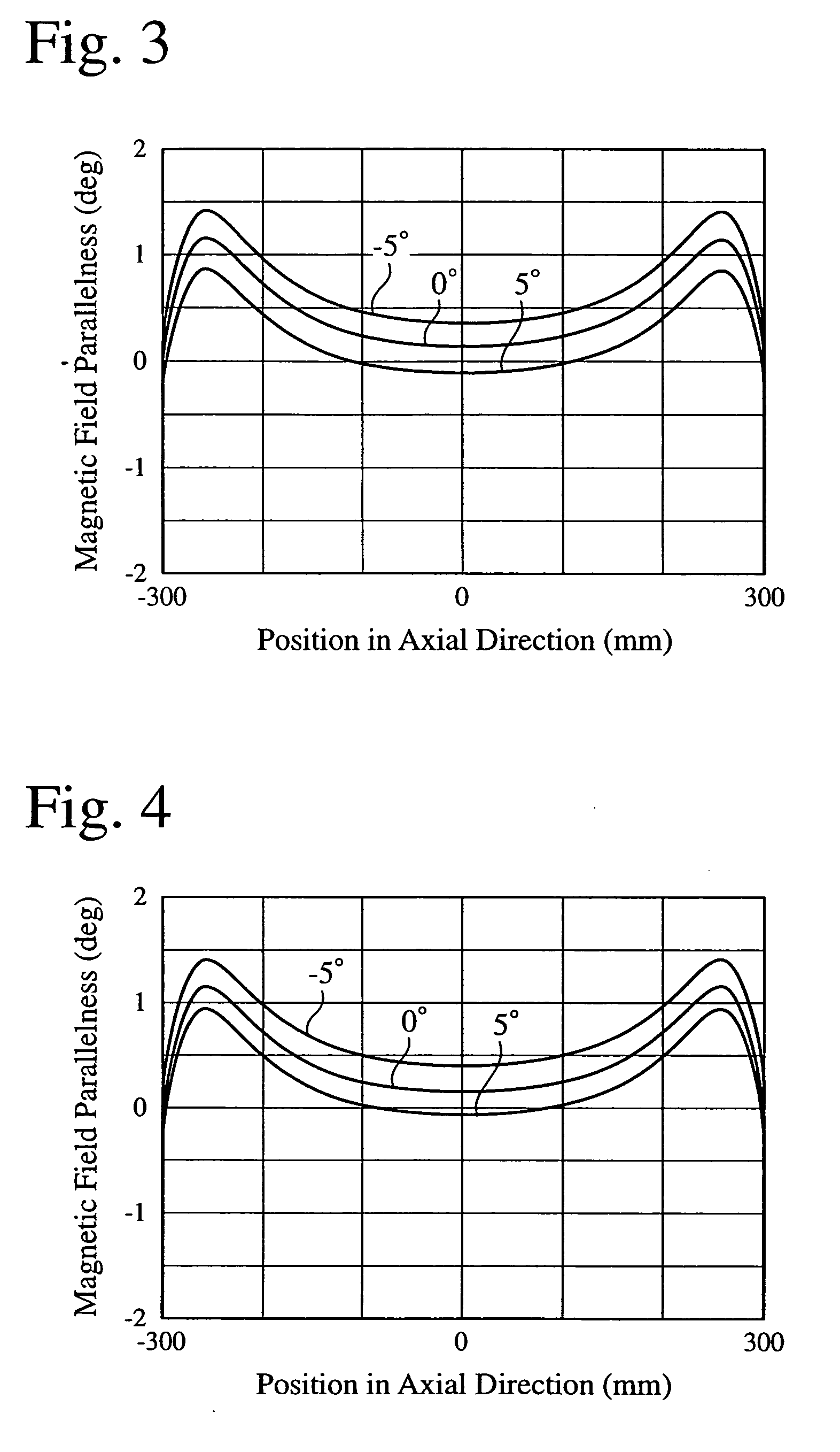 Magnetic-field-generating apparatus and magnetic field orientation apparatus using it