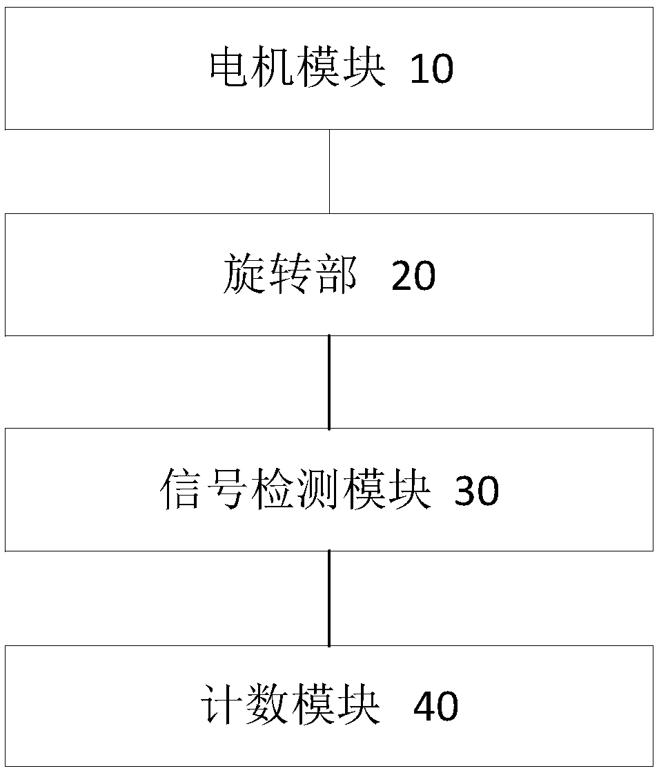 A device for testing infrared sensors