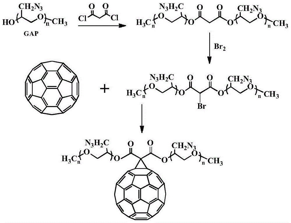 Fullerene polyazide glycidyl ether and its preparation method and application