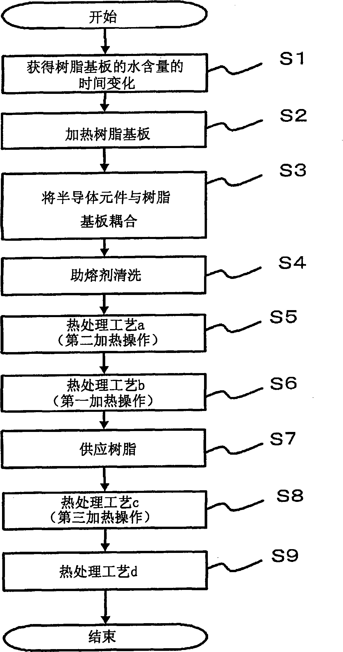 Process for manufacturing semiconductor device and semiconductor device manufactured by such process