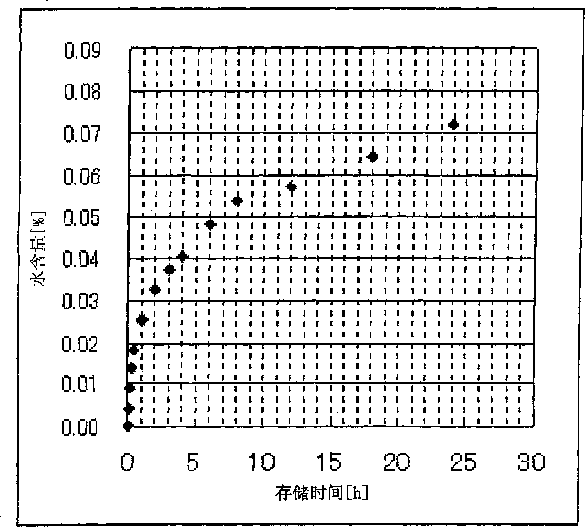 Process for manufacturing semiconductor device and semiconductor device manufactured by such process