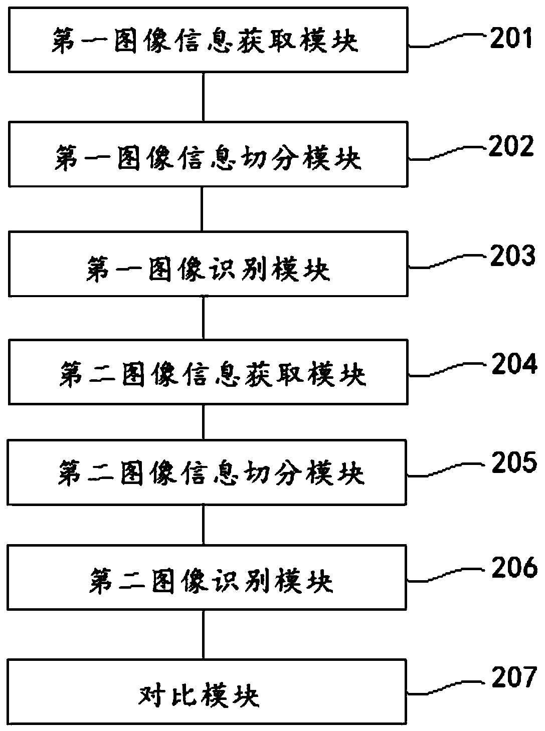 Test paper correction method and system based on artificial intelligence