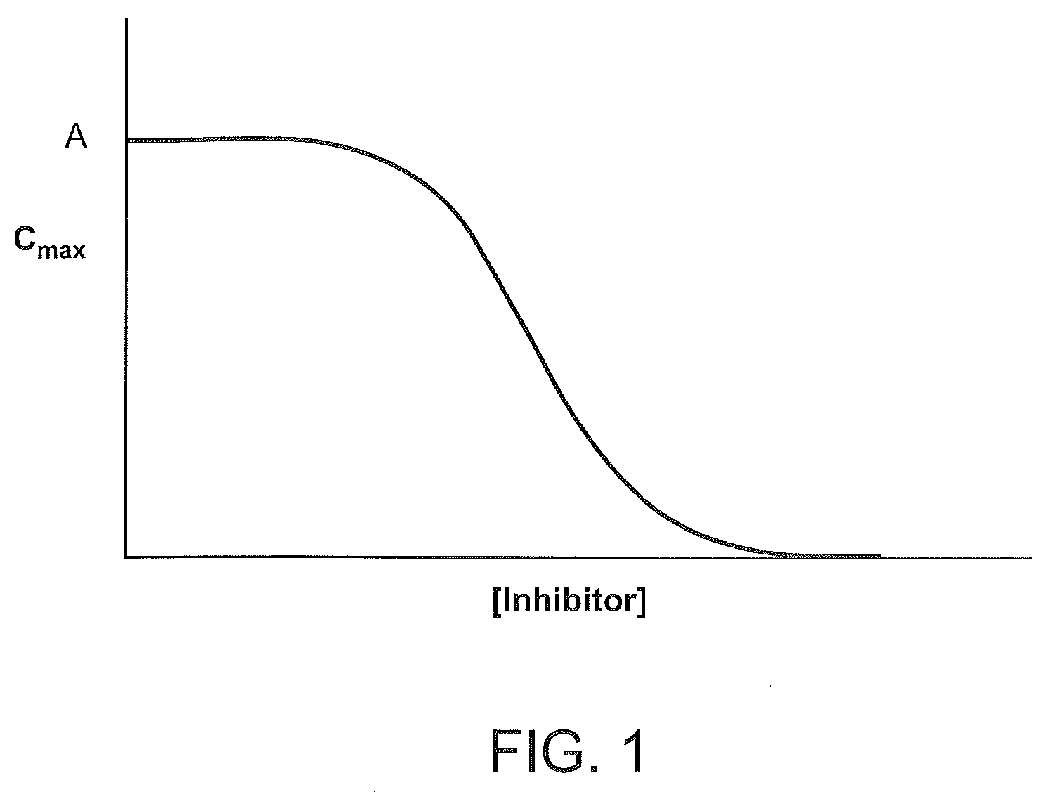 Compositions comprising enzyme-cleavable phenol-modified tapentadol prodrug