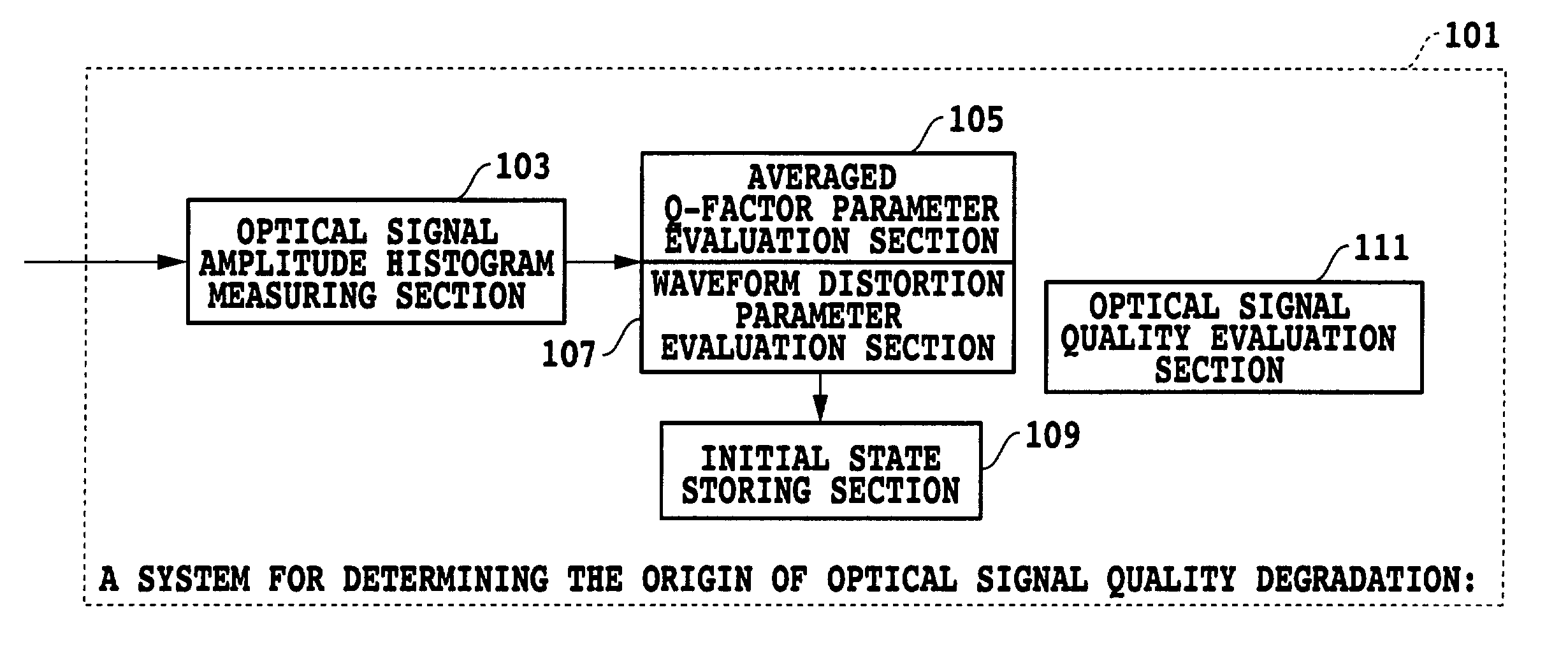 Method and system for determining origin of optical signal quality degradation