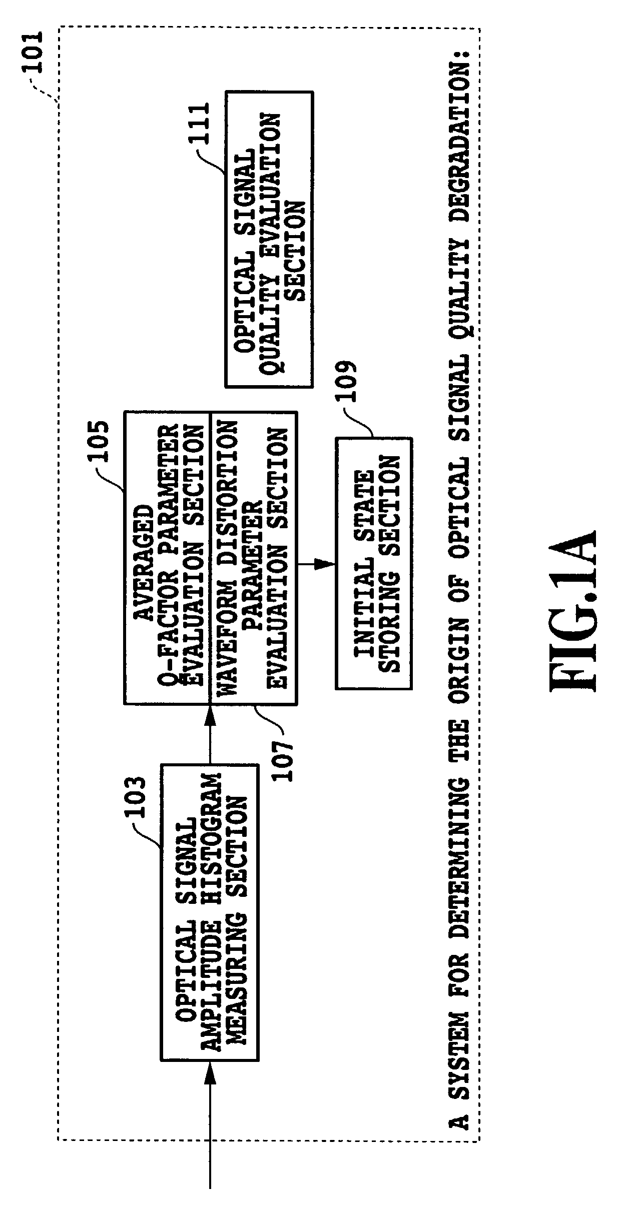 Method and system for determining origin of optical signal quality degradation