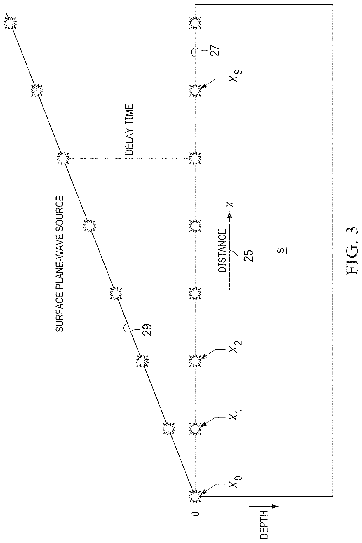 Fast plane-wave reverse time migration