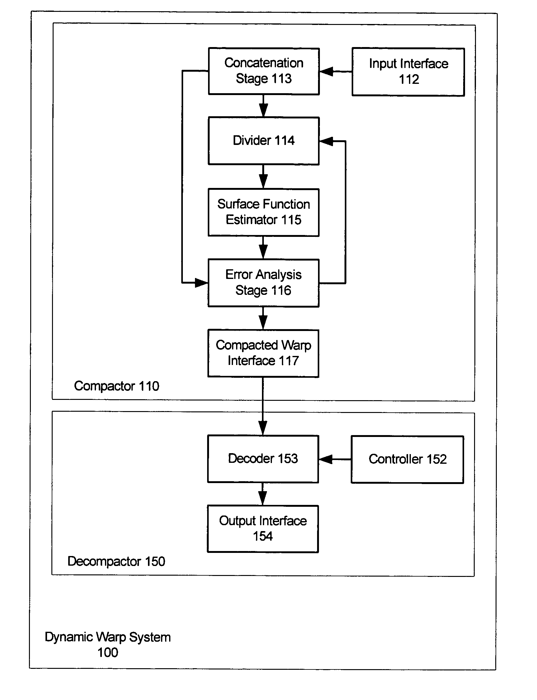 Dynamic warp map generation system and method