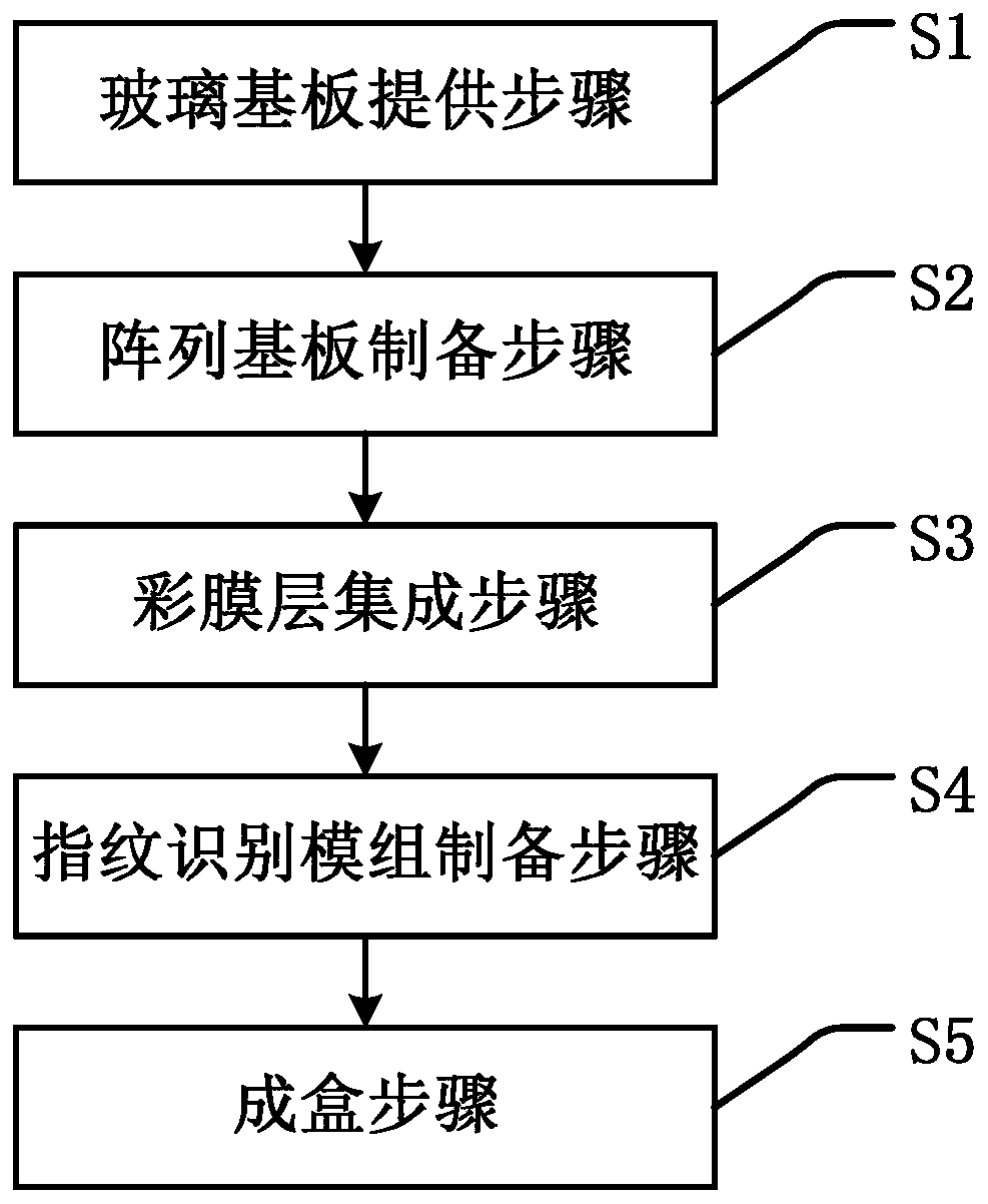 Display panel, preparation method thereof and display device