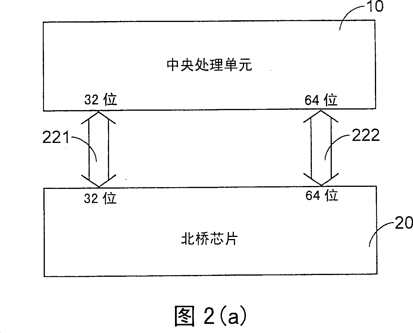 Bus data transmission standard coordination method, central processing unit and bridging chips