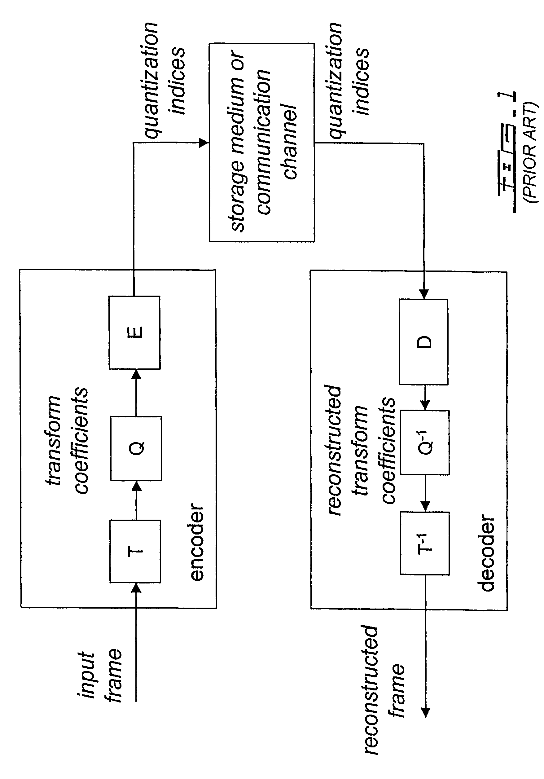 Method and system for multi-rate lattice vector quantization of a signal