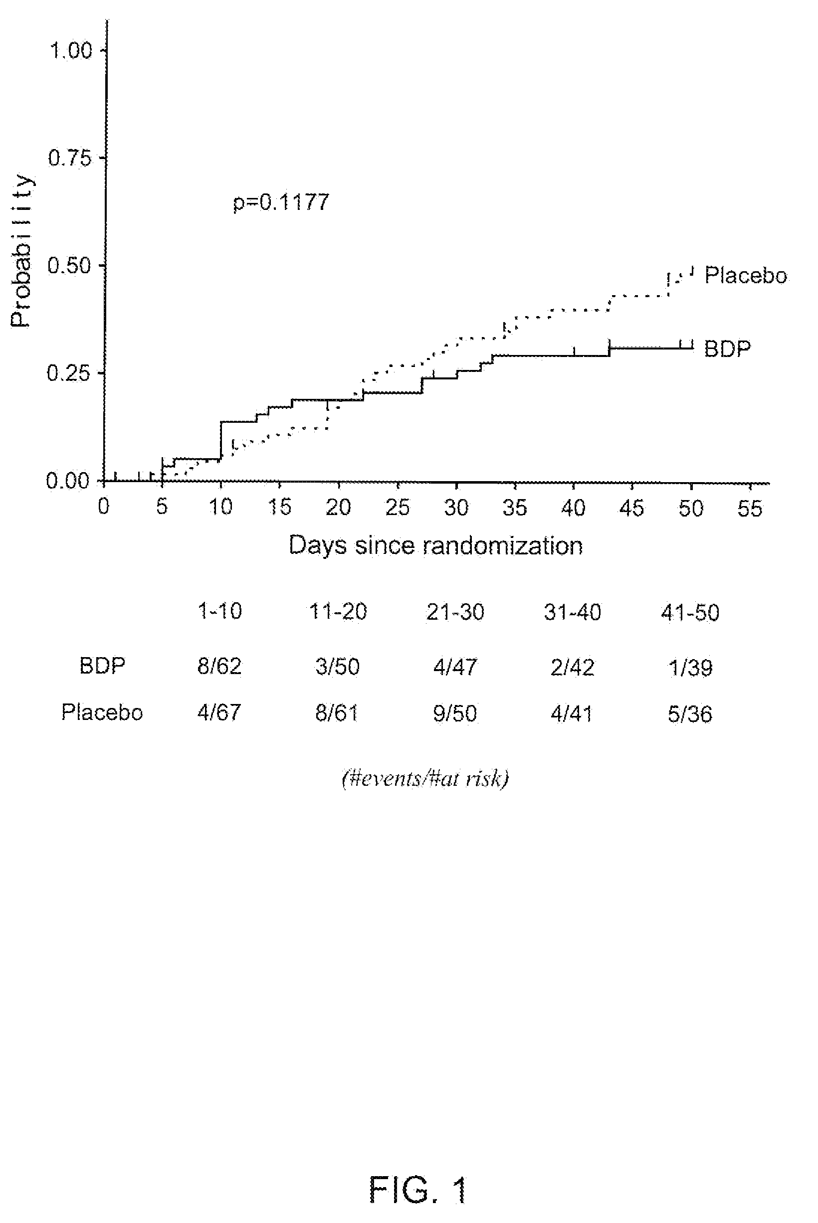 Method of Treating Cancer by Administration of Topical Active Corticosteroids