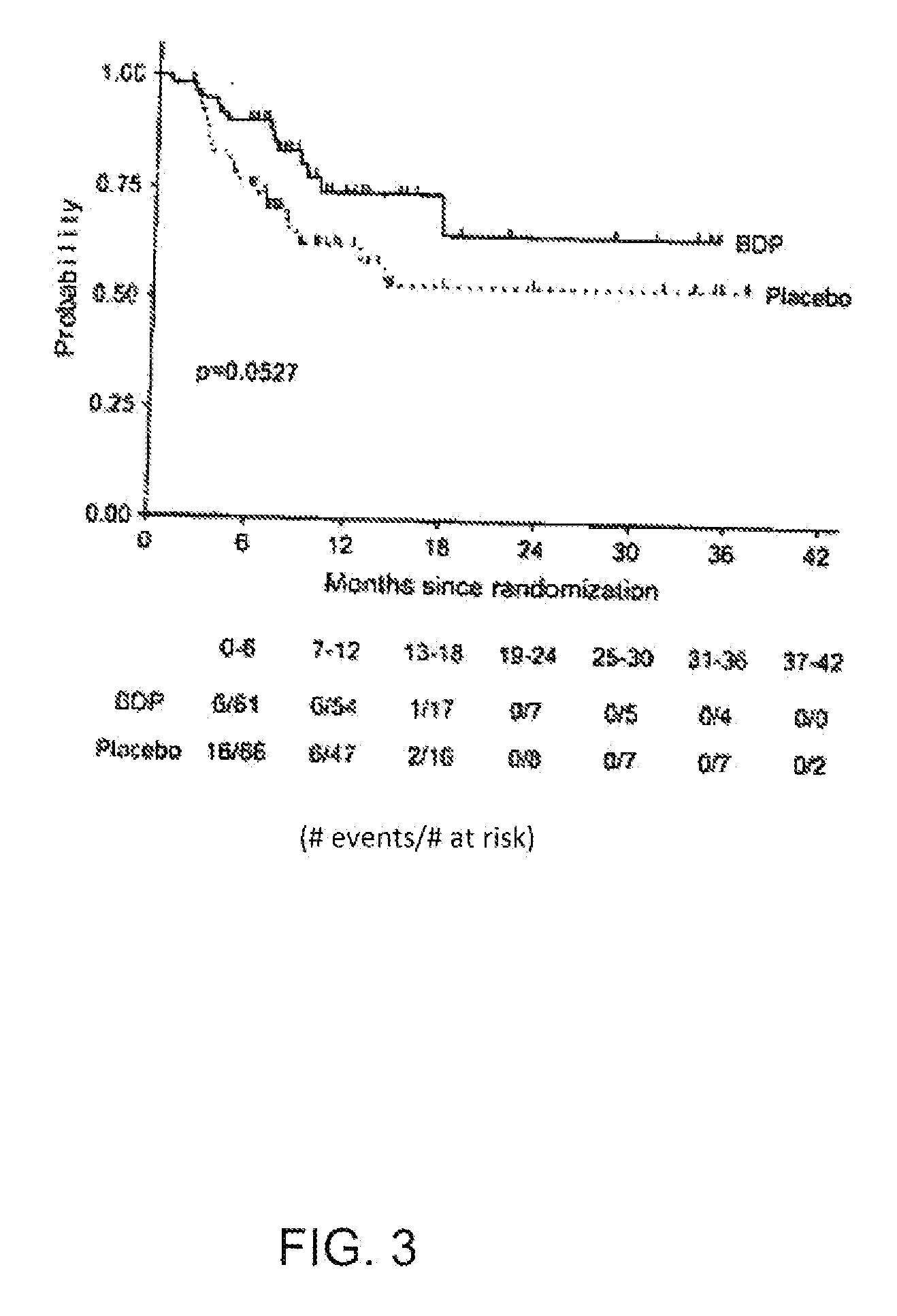 Method of Treating Cancer by Administration of Topical Active Corticosteroids