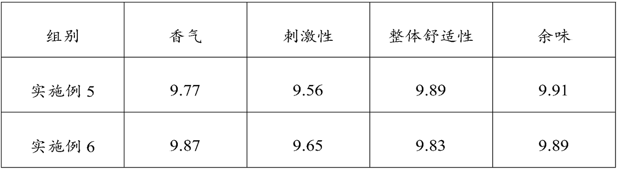 Perfume material of heating incombustible cigarette perfume producing section of pipe tobacco style and its preparation method