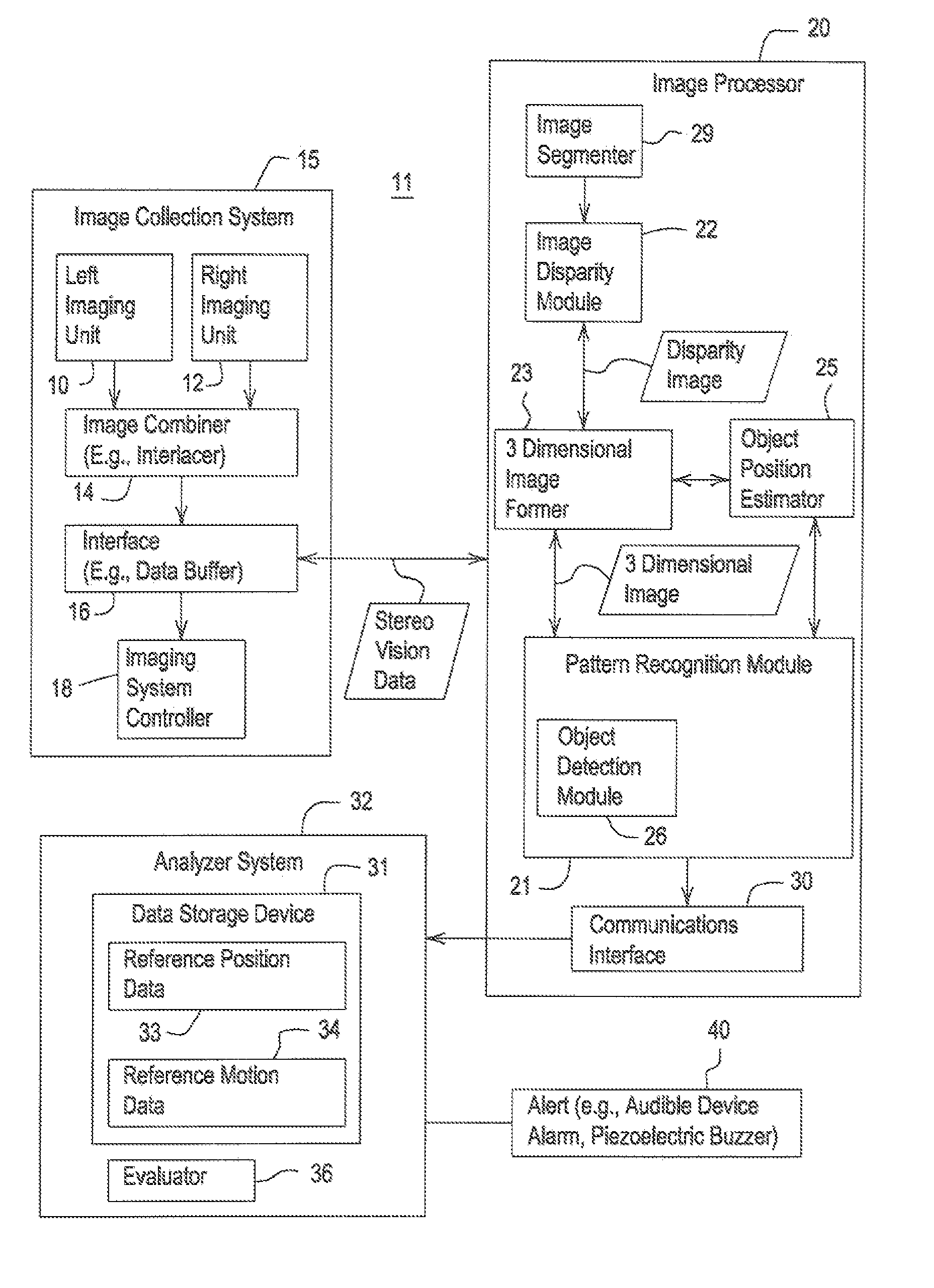 Method and system for detecting operator alertness