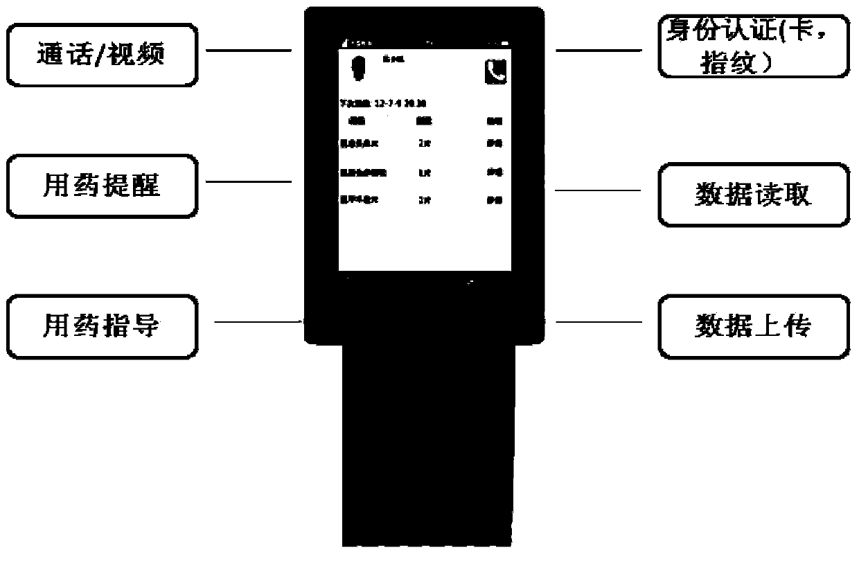 Chronic disease management system