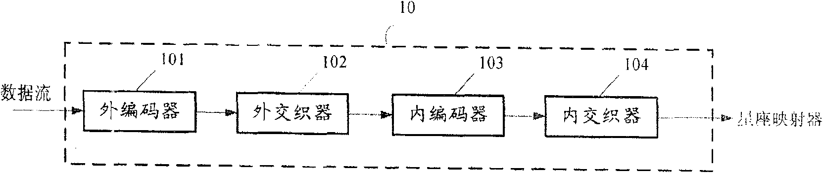 Channel coding and interleaving in mobile media broadcast, and decoding and deleaving method