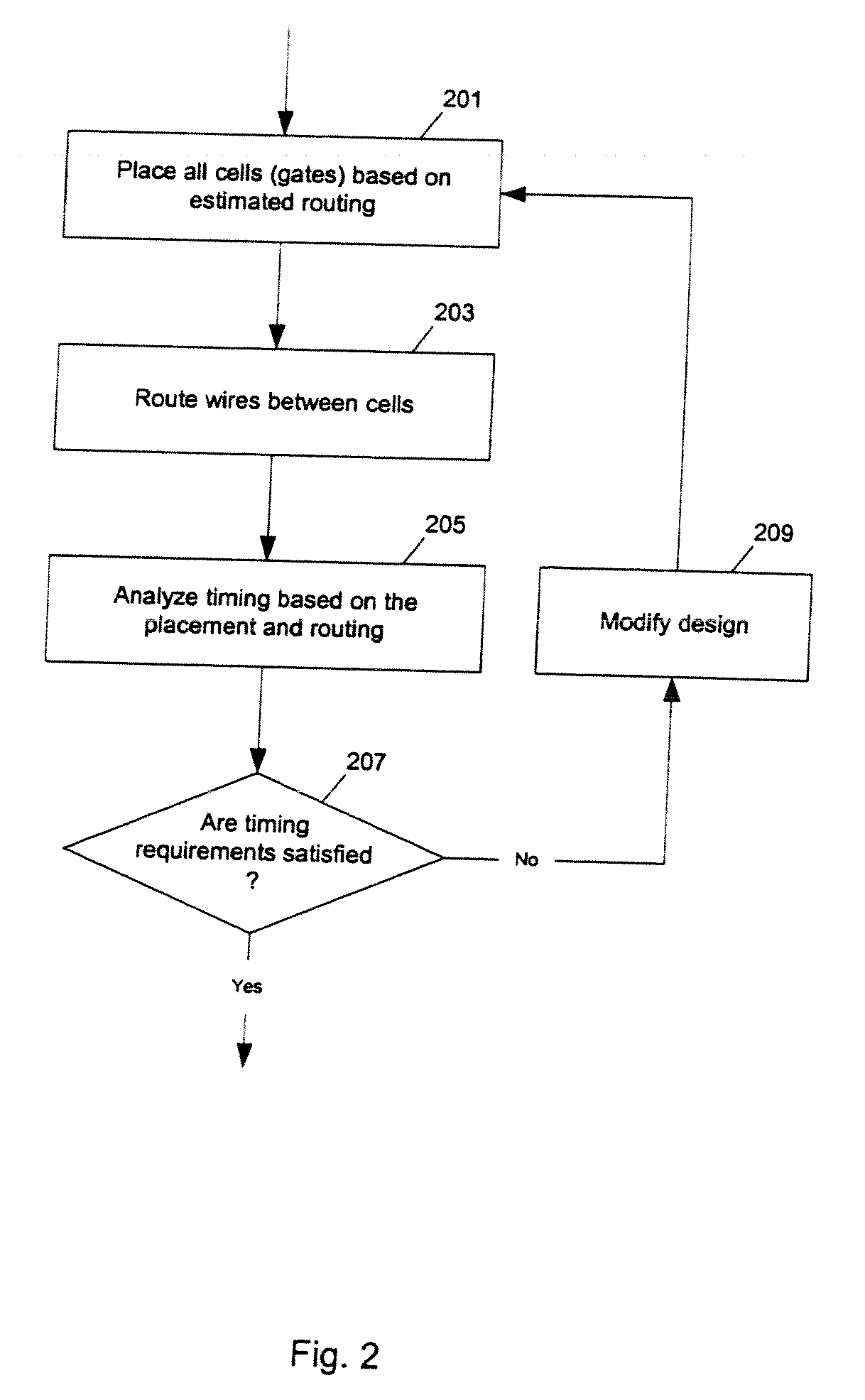 Method and apparatus for placement and routing cells on integrated circuit chips