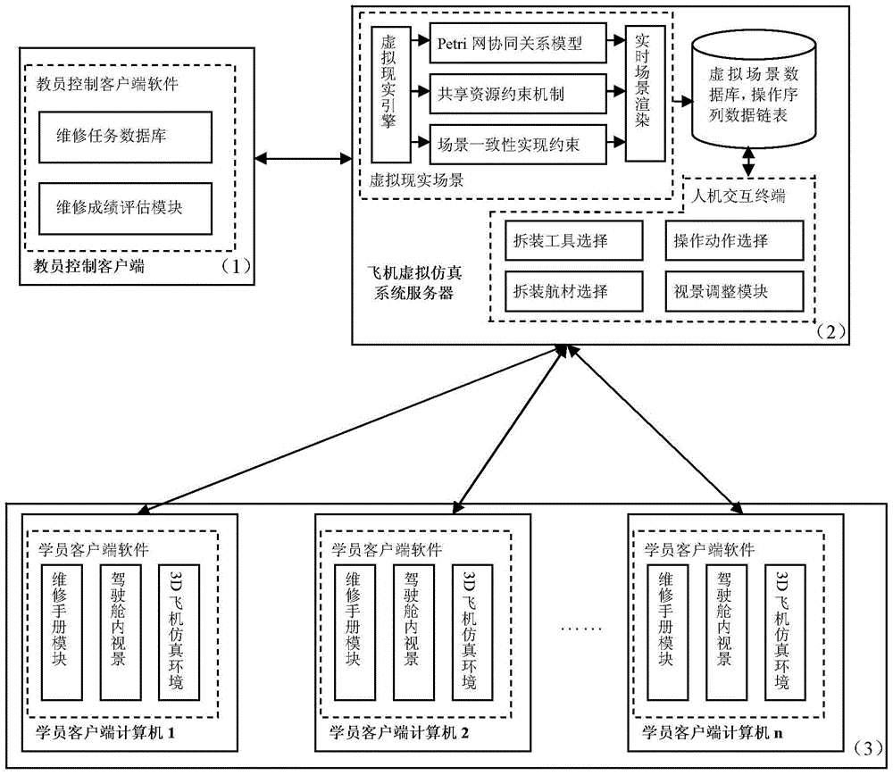 Aircraft digital collaborative virtual maintenance trainer and collaborative maintenance method