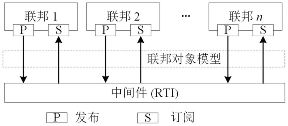 Associated infrastructure system modeling method and device considering human factor influence